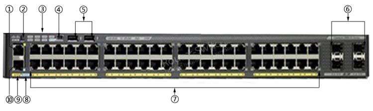Cisco WS-C2960X-48FPD-L 48 ports mặt trước Cisco WS-C2960X-48FPD-L 48 ports mặt trước