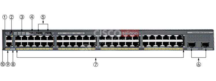 Hình ảnh và chú thích mặt trước của Cisco WS-C2960X-48TS-LL Hình ảnh và chú thích mặt trước của Cisco WS-C2960X-48TS-LL