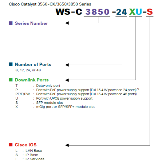 SKU cho thiết bị chuyển mạch Switch Cisco Catalyst 3650, 3560-CX, 3850 series