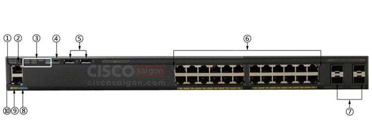 Các cổng mặt trước Cisco WS-C2960X-24TD-L Các cổng mặt trước Cisco WS-C2960X-24TD-L