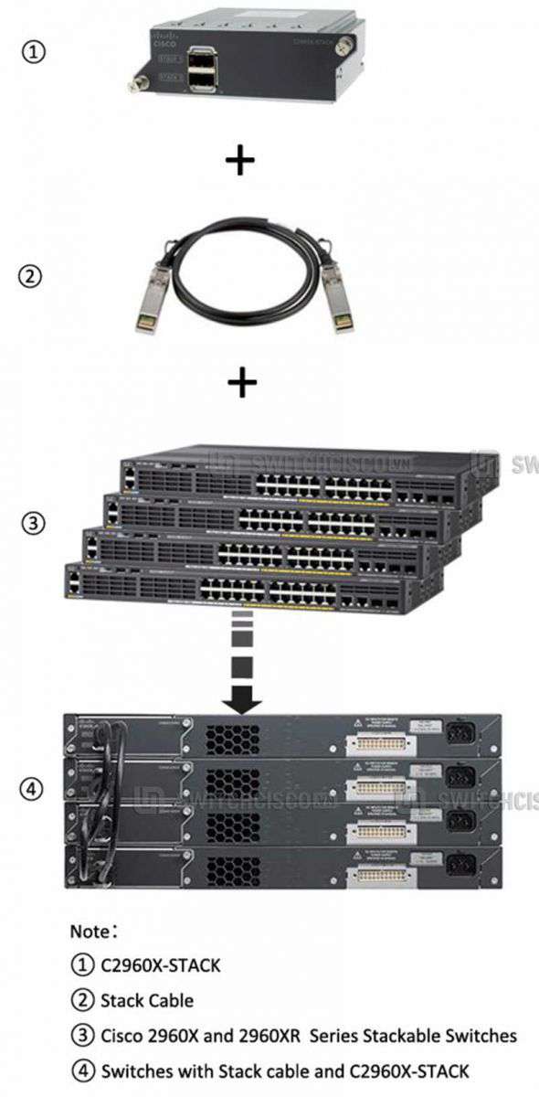 Mô hình Stack Cisco Catalyst 2960X Mô hình Stack Cisco Catalyst 2960X